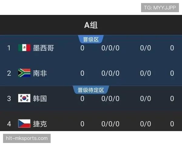 伊朗队2026世界杯小组赛突围前景解析 战术打法与核心球员如何影响出线形势