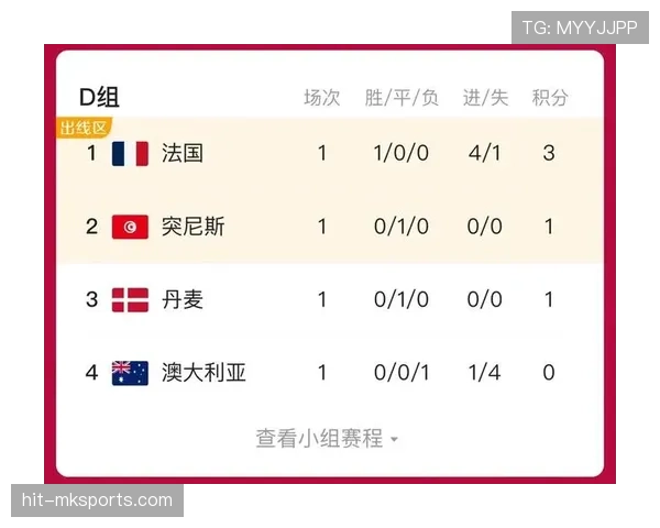 世界杯小组赛关键比赛决定榜首归属吗